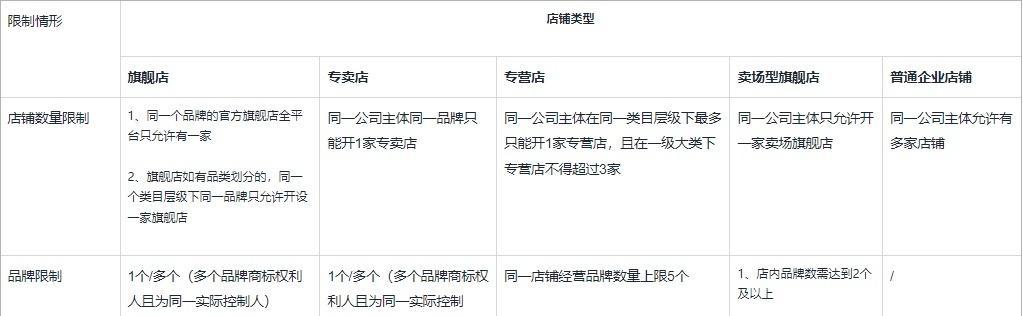 快手年度关键词查看方法是什么？
