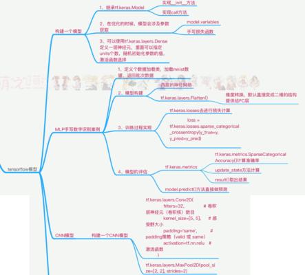 抖音关键词排名怎么看？
