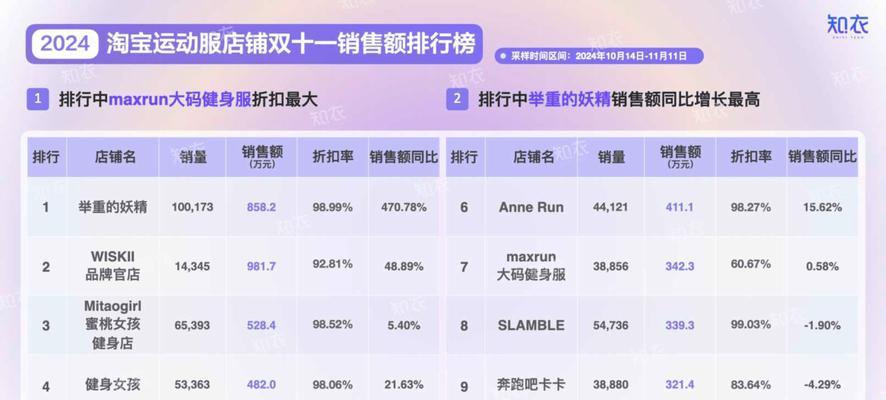 淘宝关键词排名分析怎么看？