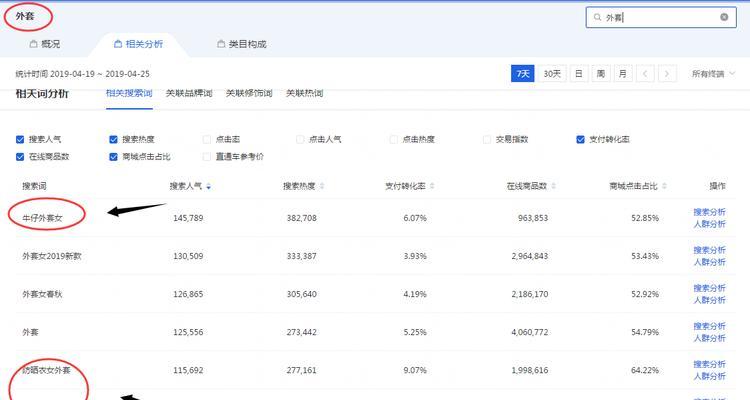 淘宝关键词推广开多久就可以关掉？何时停止？