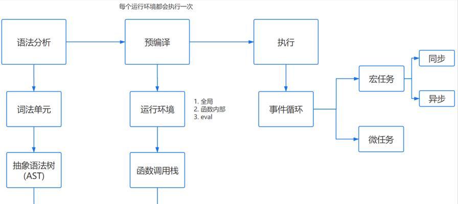 美团推广标准版关键词哪里获取？如何获取推广关键词？