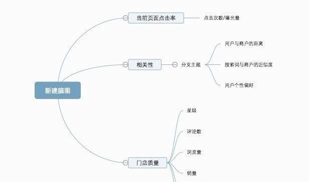 美团推广标准版关键词哪里获取？如何获取推广关键词？