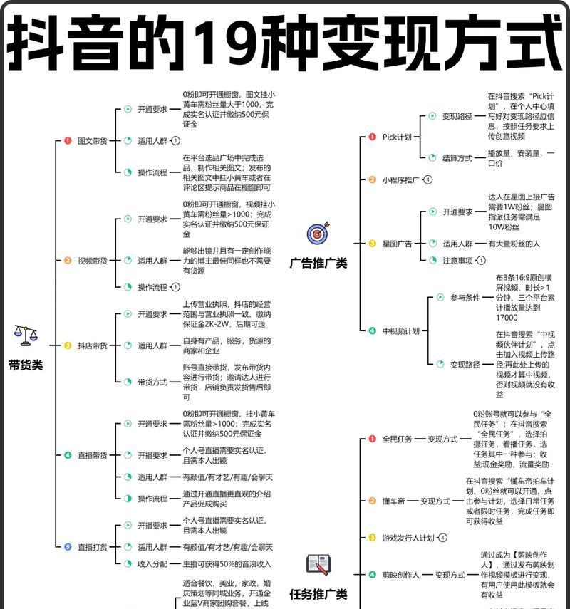 抖音联想关键词是什么意思啊？如何使用？