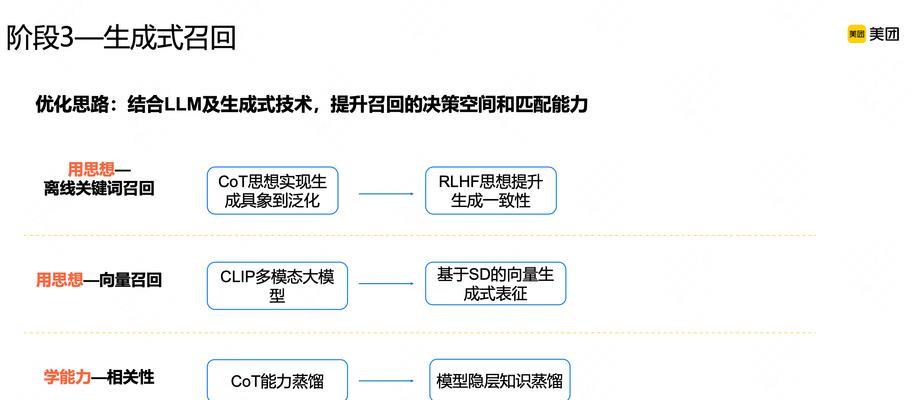 美团关键词是什么？如何利用它们优化搜索结果？