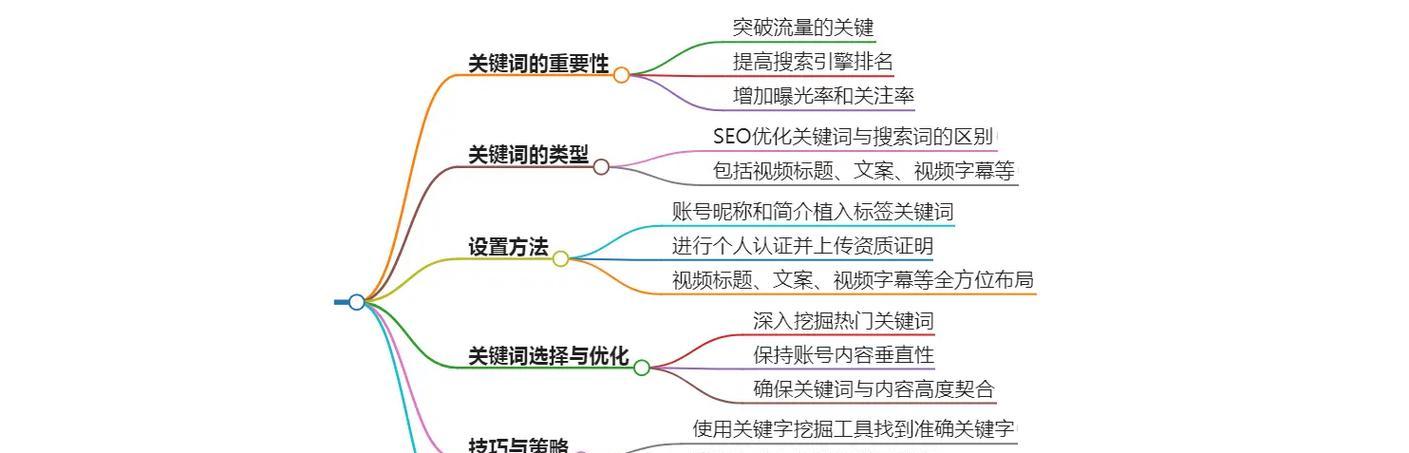 回归抖音关键词是什么？如何找到适合回归内容的关键词？