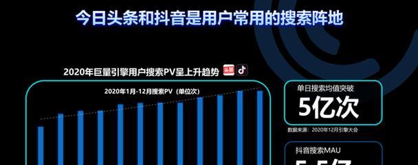 抖音直播间关键词流量的含义是什么？