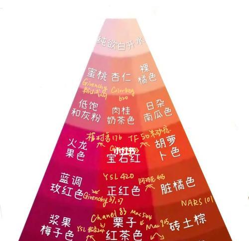 评论区关键词颜色设置方法是什么？