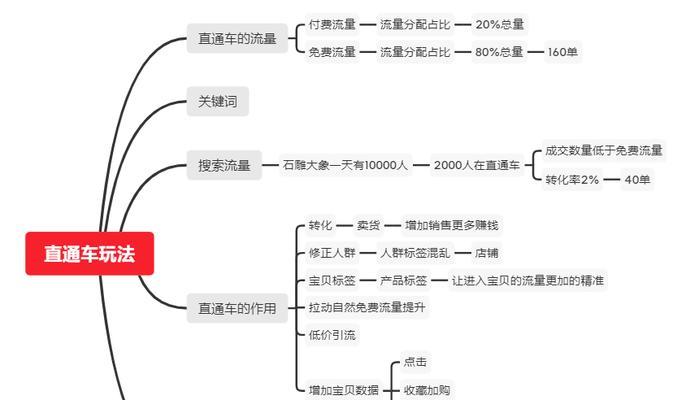 淘宝关键词推广暂停方法是什么？