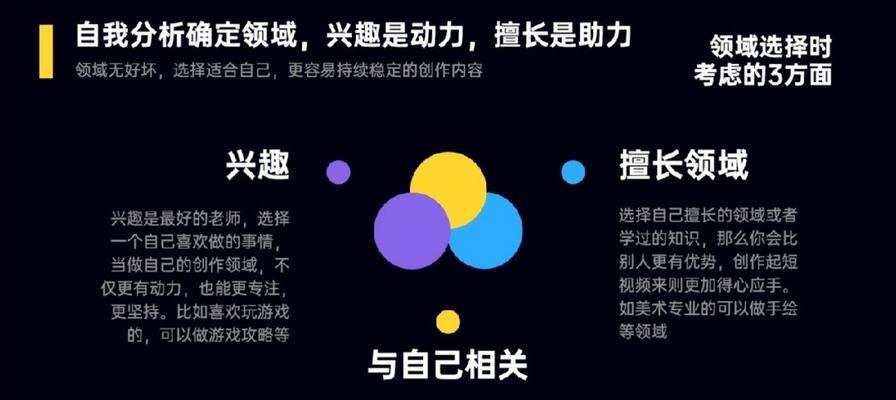 3分钟短视频如何进行主题选择？主题选择中常见问题有哪些？