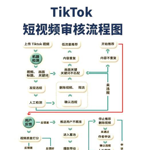 关键词剧情短视频制作流程是什么？
