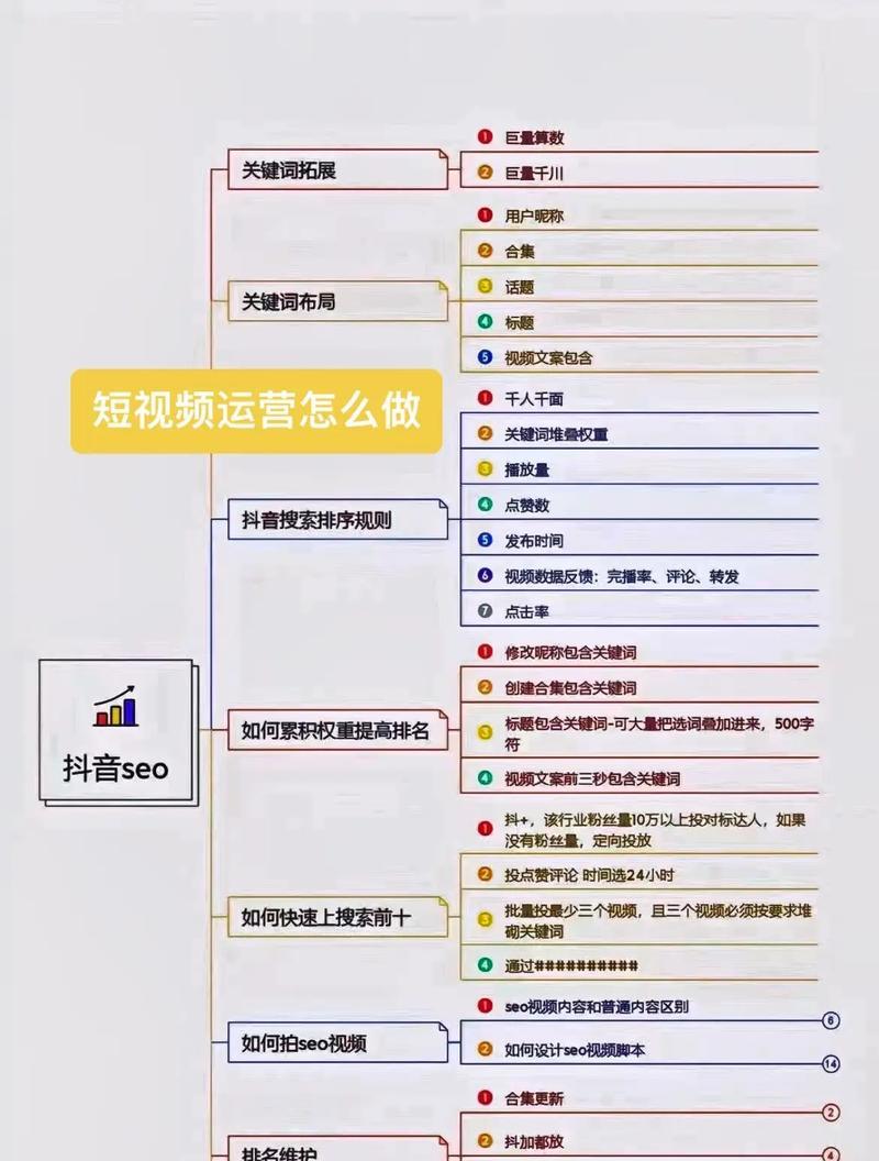 关键词剧情短视频制作流程是什么？