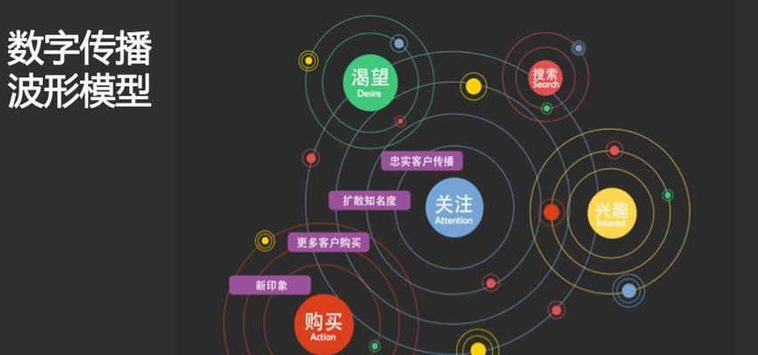 自媒体领域常用的关键词有哪些？
