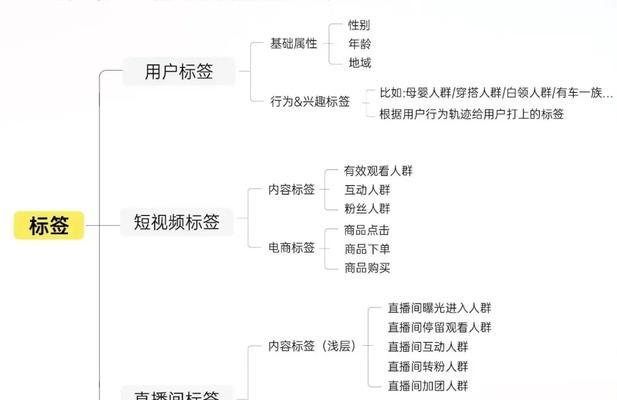 抖音推流关键词都有哪些？