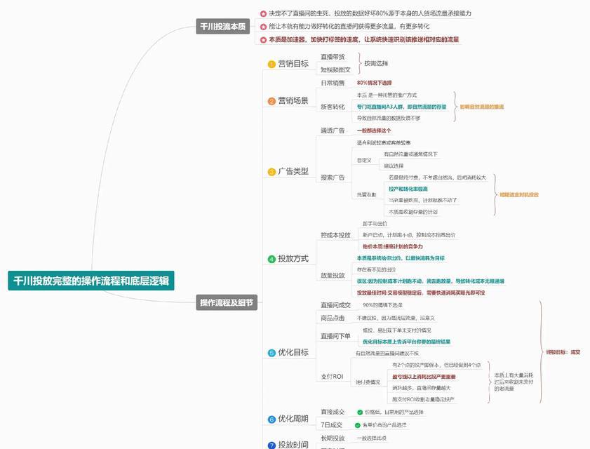 抖音推流关键词都有哪些？