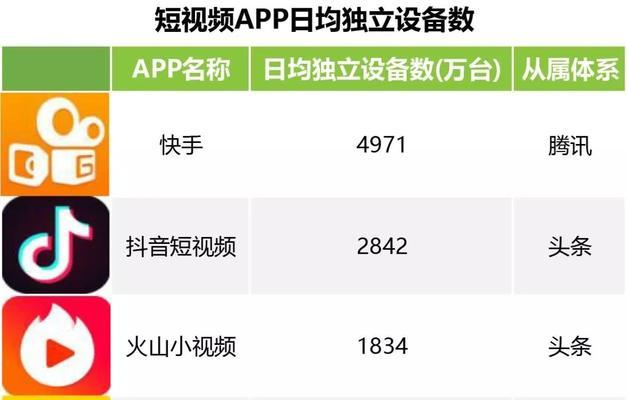 快手关键词服务开通流程是什么？