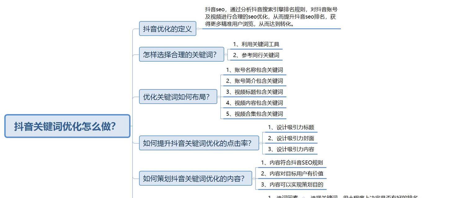 抖音关键词推广费用怎么算？如何预算和控制成本？
