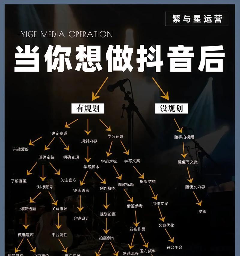 如何找到抖音关键词表现优秀的博主？