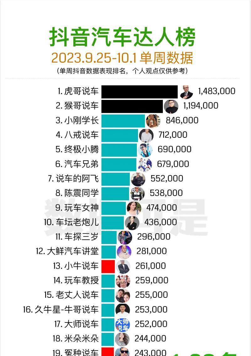 如何找到抖音关键词表现优秀的博主？