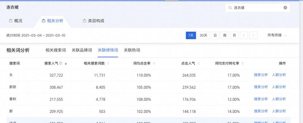 淘宝类目热门关键词查找技巧有哪些？