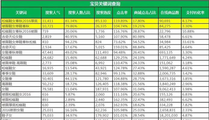 淘宝烧车怎么看关键词？如何分析关键词数据？