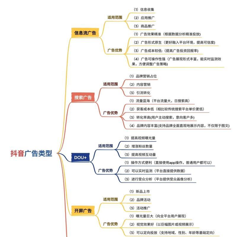 快手广告关键词搜索设置的正确方式？