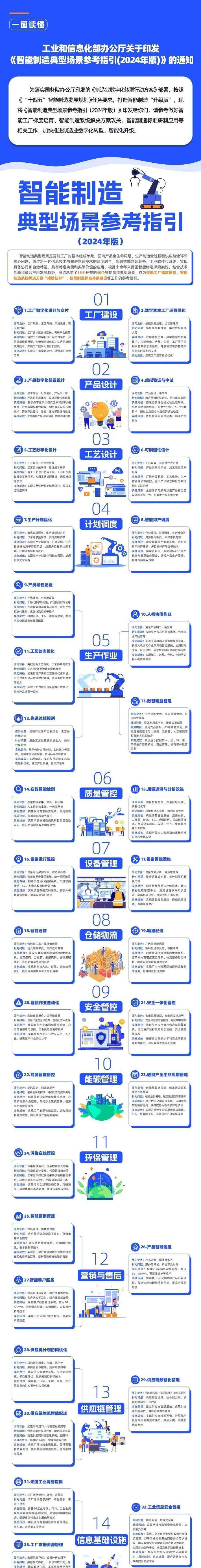 短视频关键词选取技巧？制造业工厂内容如何优化？
