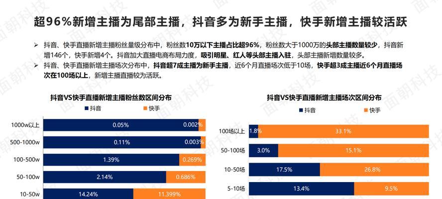 抖音业内关键词具体指什么？