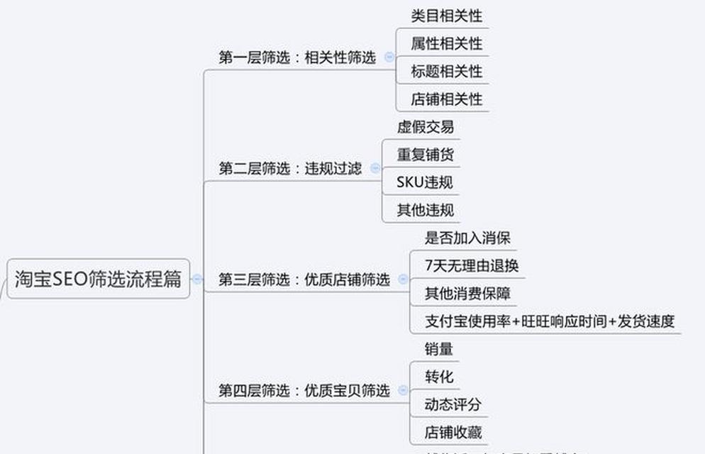 如何控制淘宝关键词的成本点击？