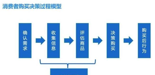 如何控制淘宝关键词的成本点击？