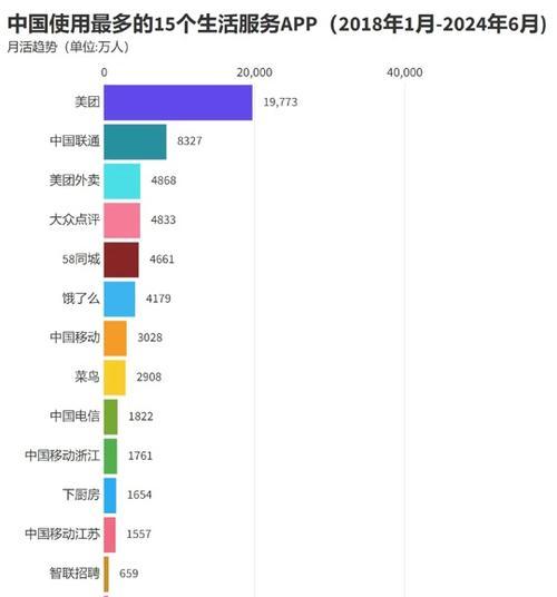 美团关键词搜索排名如何提升至首位？
