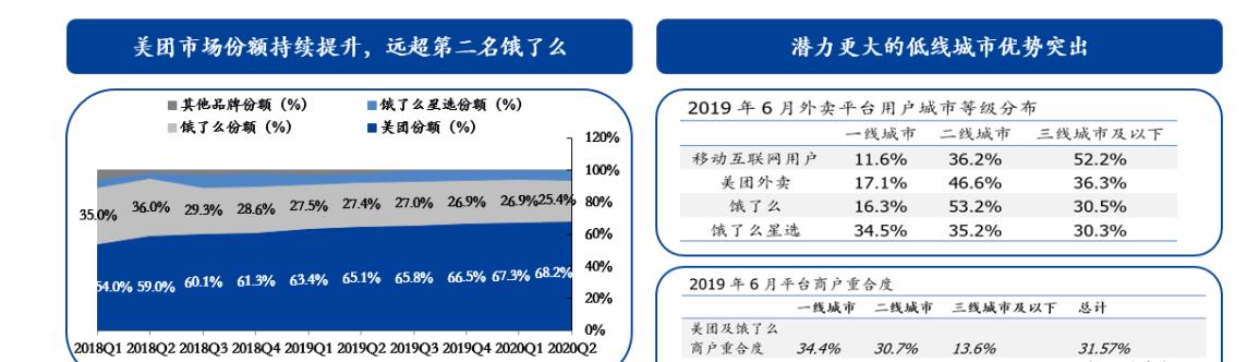 美团关键词搜索量怎么看？如何获取数据？