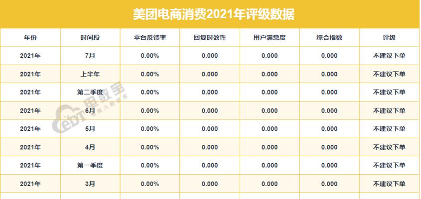 美团关键词搜索量怎么看？如何获取数据？