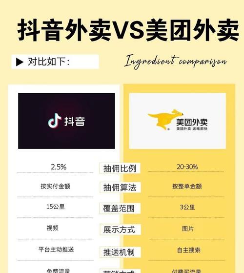 抖音小程序添加关键词如何弄？添加流程是什么？