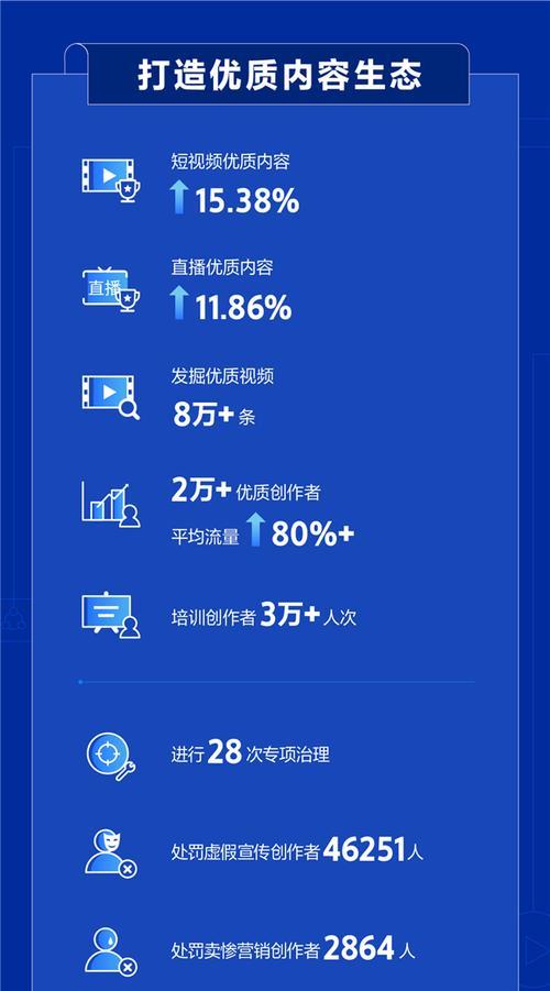 抖音年报关键词具体指什么？