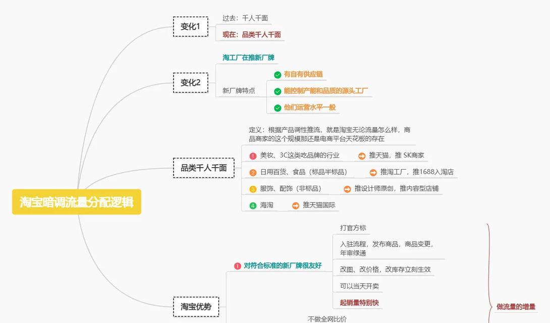 如何在淘宝关键词中添加目标人群？