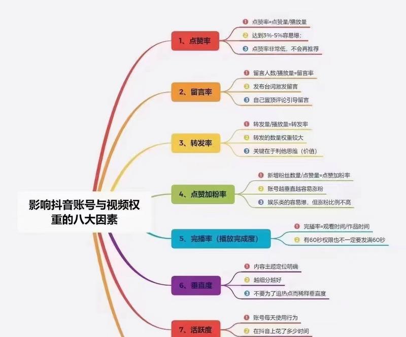 抖音搜索框关键词设置有哪些技巧？