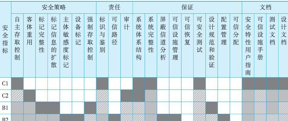 数据库事务的四种隔离级别有哪些？如何理解它们？