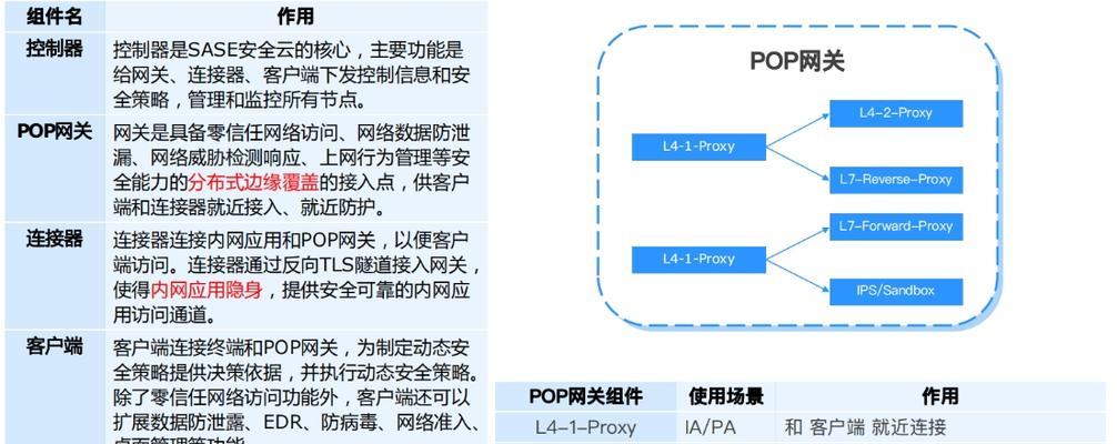 高校场景下如何建设零信任安全访问体系？探索有哪些方法？