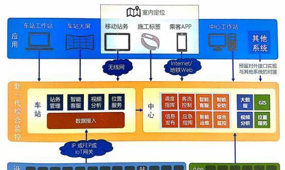 智能乘客信息系统(IPIS)有哪些研究？研究的主要内容是什么？