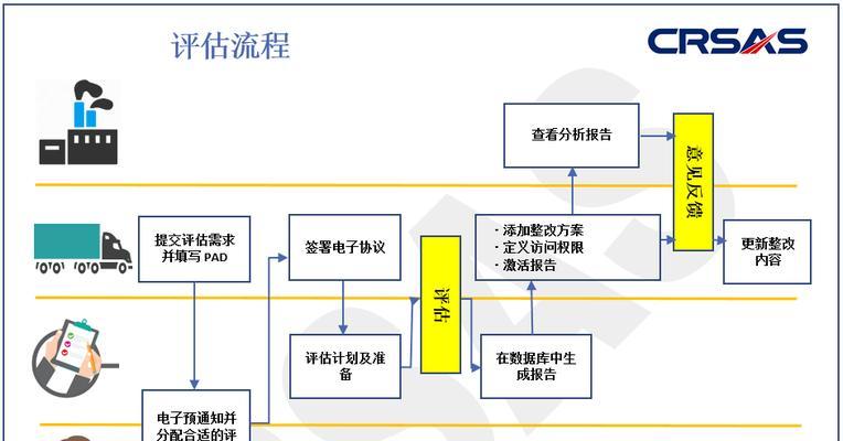 智能乘客信息系统(IPIS)有哪些研究？研究的主要内容是什么？