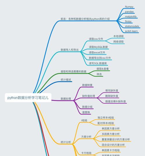 Python程序设计教学实践中遇到的问题有哪些？