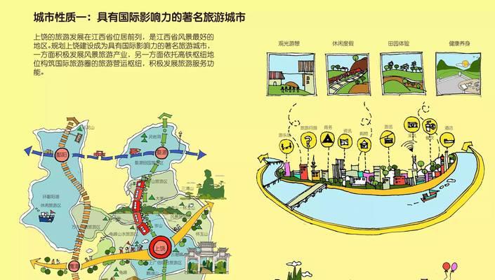 自媒体时代如何提升旅游城市的影响力？