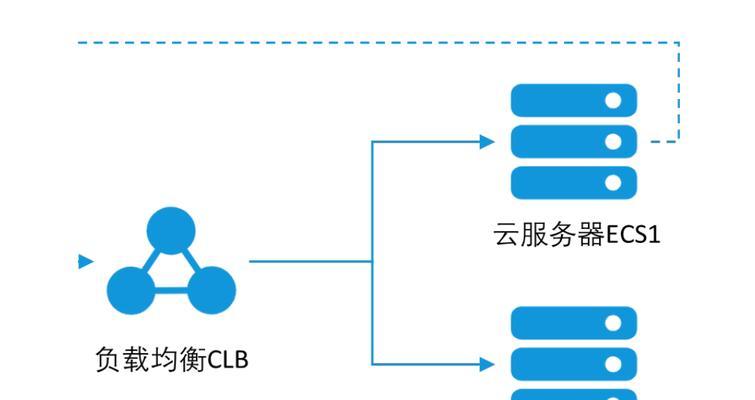 什么是负载均衡？负载均衡的原理和应用是什么？