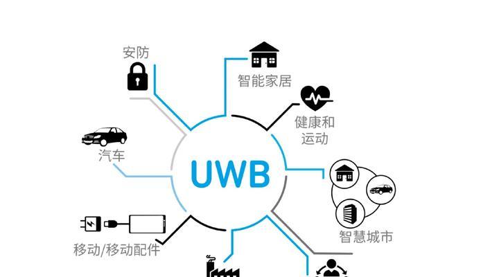 网站服务器带宽选择标准是什么？