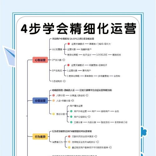 网站长期运营的秘诀是什么？有效运营的策略有哪些？