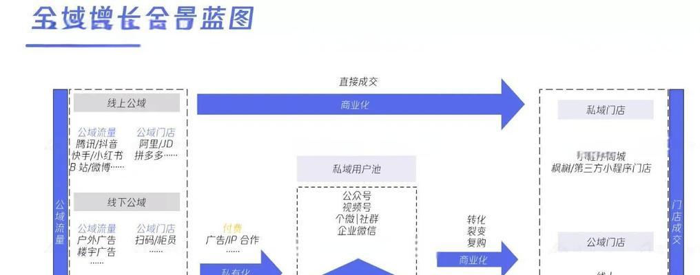 网站长期运营的秘诀是什么？有效运营的策略有哪些？