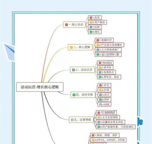 网站长期运营的秘诀是什么？有效运营的策略有哪些？