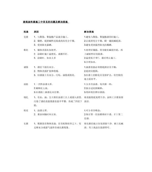 网站声明的常见问题有哪些？