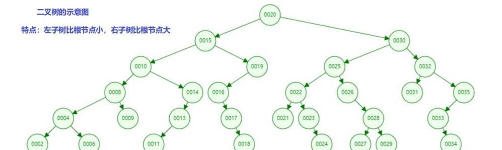 数据库和表的关系是什么？如何理解数据库和表的关系？