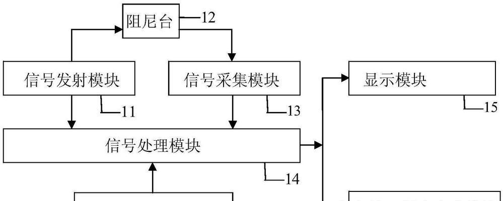 网络响应速度的准确测量方法是什么？